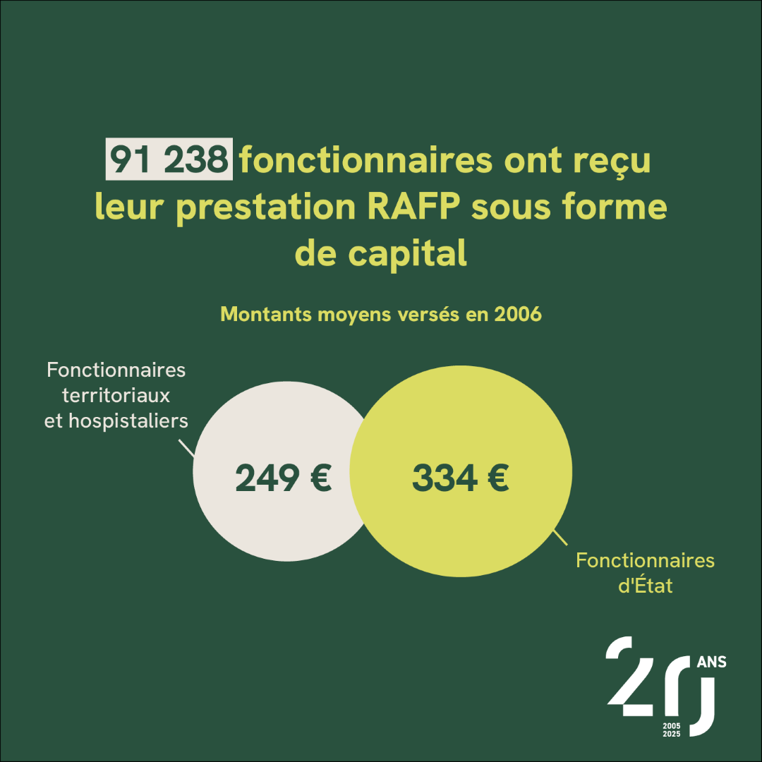 Carrousel 02 - Versement des premiers droits