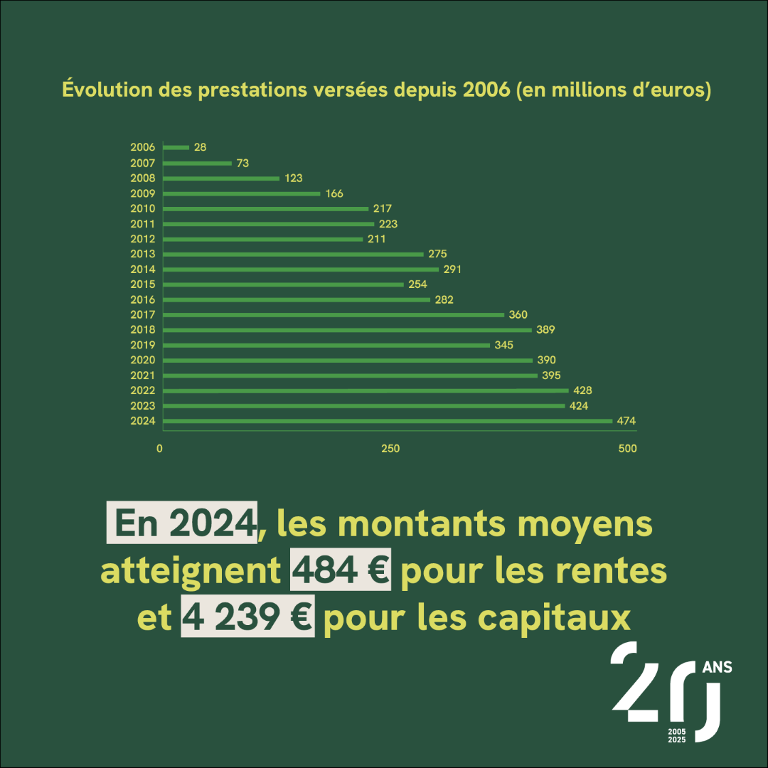 Carrousel 03 - Versement des premiers droits